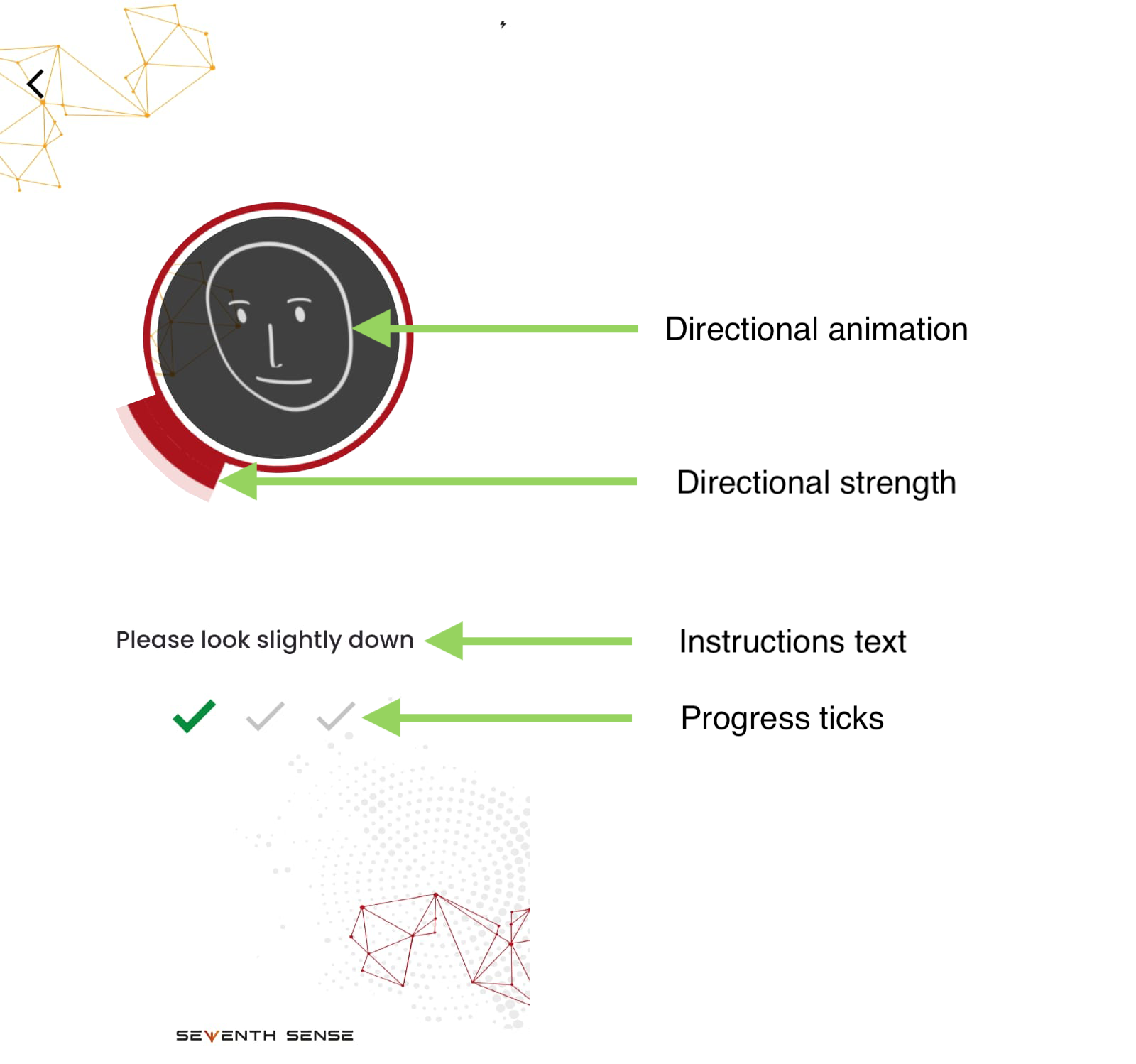 Components of Active Capture