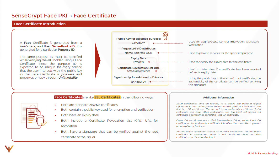 Face Certificates - an introduction