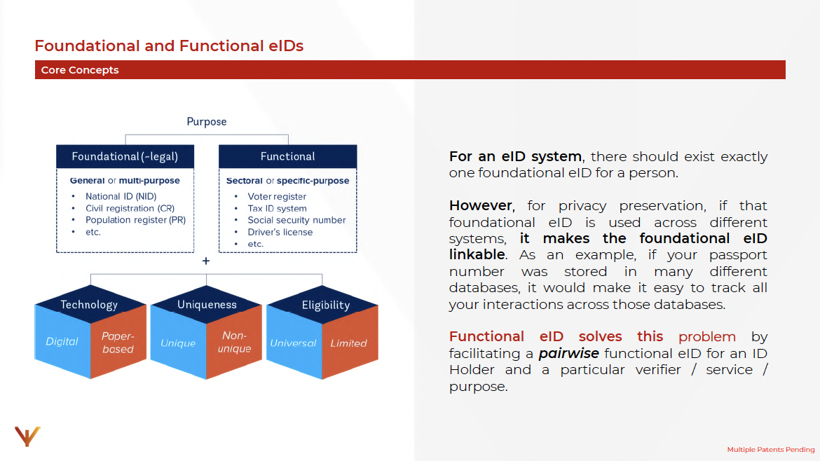 Foundational vs functional eIDs