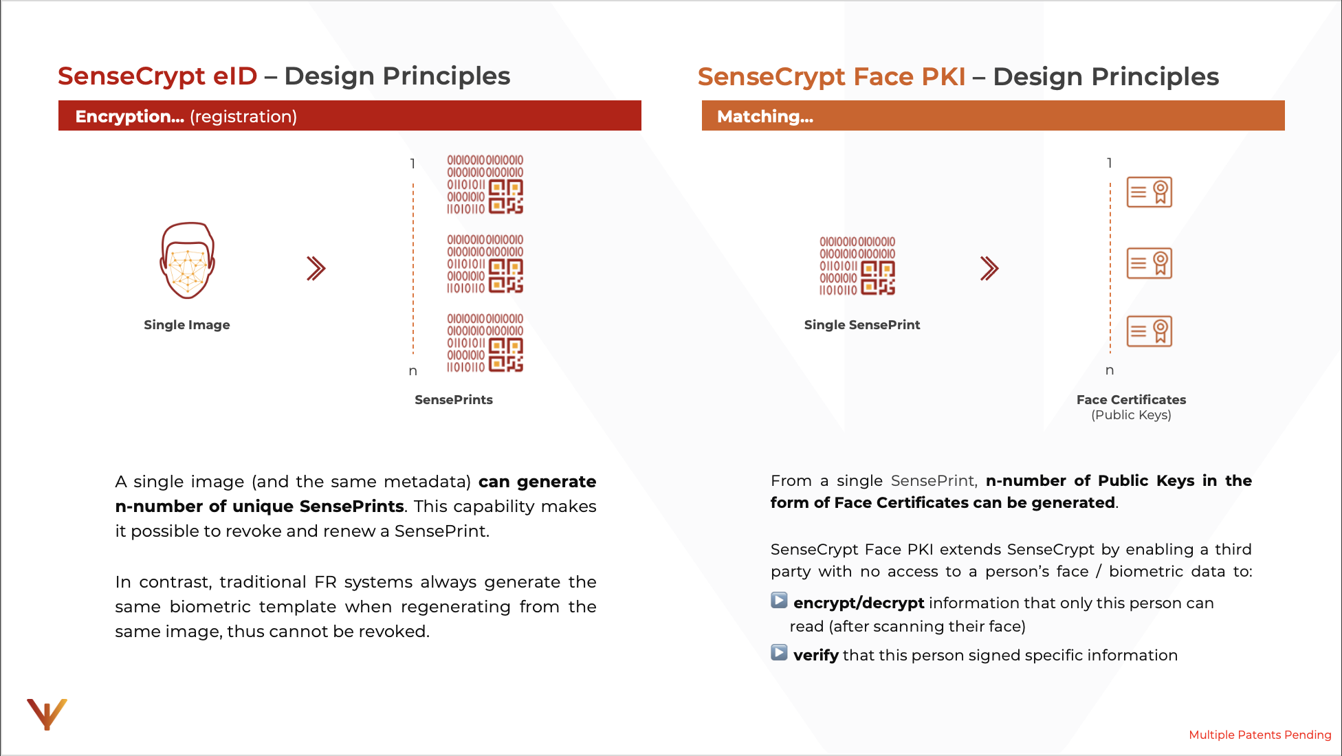 Recap of SenseCrypt technology