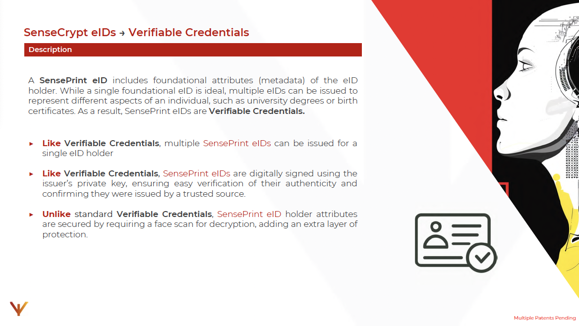 SenseCrypt eIDs are Verifiable Credentials